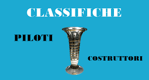 Classifica piloti e costruttori dopo il gp ungheria 2021, undicesima prova del mondiale di formula 1 2021, vinta da ocon davanti a vettel ed hamilton. F1 2020 Classifica Piloti E Costruttori Formularace It