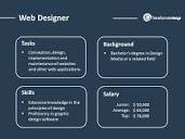 What does a Web Designer do? | Career insights & Job Profiles