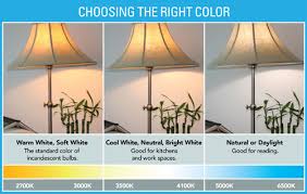 What Color Light Does Energy Star Qualified Led Lighting
