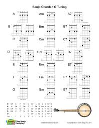 banjo chords g tunings fingerings banjo ukulele guitar