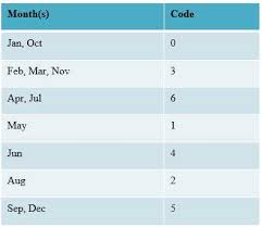 Calendar Important Formulas Learnfrenzy