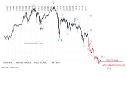 Deutsche bank scales back ambitions announcing job cuts and. Indextrader24 Com Was Passiert Wenn Die Deutsche Bank Verstaatlicht Wird
