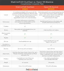 61 described dyson vacuum comparison chart