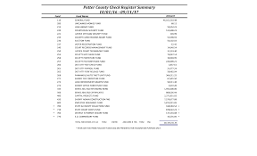 Potter County Check Register Summary 10/01/16