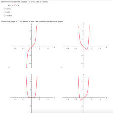 Given the formula for a function, determine if the function is even, odd, or neither. Determine Whether The Function F Is Even Odd Or Chegg Com