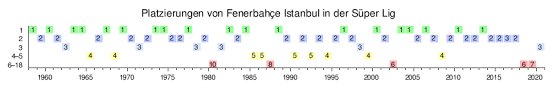 Yazım yanlışı nedeni ile düzeltilmesi gereken başlık. Fenerbahce Istanbul Wikipedia