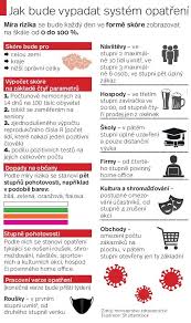 Uvedená opatření vychází z veřejně dostupných informací o charakteru a délce trvání vládních nařízení, proto mohou být níže uvedené body průběžně aktualizovány a doplňovány. Vyvoj Epidemie Zavisi Na Obcanech Uvedl Blatny Vyzval K Dodrzovani Opatreni Denik Cz