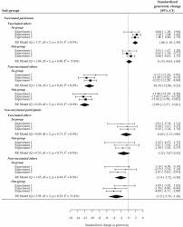 If, after review of the parental statement, questions remain about the existence of a sincerely held religious belief, Vaccination As A Social Contract Pnas