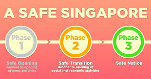 Phase iii (album), a 1972 album by the osmonds. End Of Circuit Breaker S Pore To Gradually Re Open In 3 Phases But No Social Visits On June 2 Mothership Sg News From Singapore Asia And Around The World