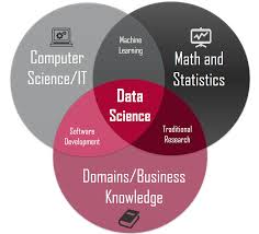 Be Resourceful One Of The Most Important Skills To Succeed In Data Science By Admond Lee Towards Data Science