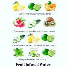 Fruit Infused Water 0 Calories Appetitecontrol Immunedefense Fatburning Hydr Fruit Infused Water Recipes Fruit Infused Water Fruit Infused