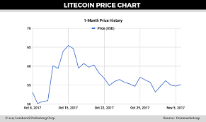 Usd To Bitcoin Converter Charlie Lee Litecoin Hotel Ahar