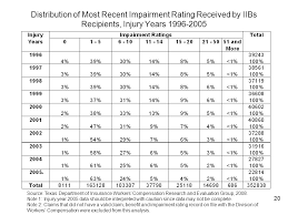 Workers Compensation Disability Rating Chart
