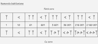 Proprietati ale puterilor cu exponent natural. Matematica Altfel Viitoriolimpici Ro
