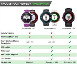 gps trackloggps city offers forerunner discounts gps tracklog