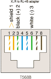 Following is diagram of 568a and 568b color code standard. Wiring Diagram For A Cat5 Cable