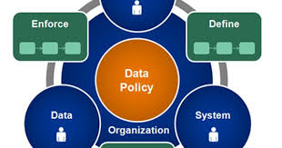 Http Marketing Iran Webnode Com Data Science Science Infographics Enterprise Architecture