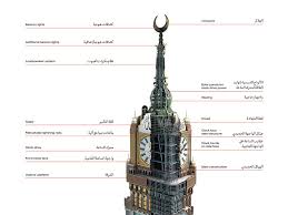 Makkah royal clock tower mecca abraj al bait. Royal Clock Tower Makkah Vibes