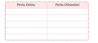 Berikut ini adalah kunci jawaban tema 7 kelas 3 untuk halaman 58. Kunci Jawaban Tema 7 Kelas 3 Sd Halaman 53 55 57 58 Subtema 1 Pembelajaran 6 Perkembangan Teknologi Halaman All Tribunnews Com Mobile