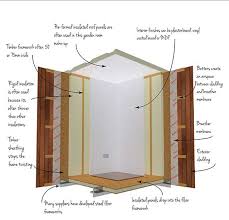 Different Types Of Garden Room Construction The Garden Room Guide Garden Room Timber Frame Building Garden Office