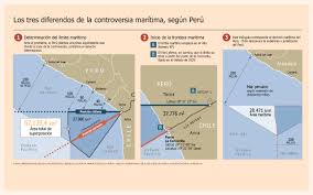Durante la lectura del fallo las reacciones se empezaron a sentir en las redes sociales. La Haya Las Claves Que Explicarian Un Fallo Negativo Para Chile Diario Financiero