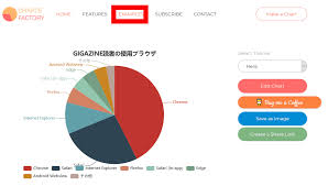 Web Application Charts Factory That Can Create Graph