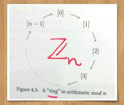 Why Call Integer Z A Ring Integers Arithmetic Math