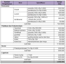 Contoh format rab pelatihan peningkatan secara lengkap, berikut ini contoh rab pelatihan peningkatan kapasitas perangkat desa (prades). Contoh Proposal Pelatihan Learning Is The Journey Of Life