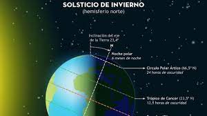El año nuevo andino, o inti raymi, donde se celebra el nacimiento del. Este Lunes Empieza El Invierno 2020 2021 Todos Los Fenomenos Astronomicos De La Estacion Mas Corta Del Ano