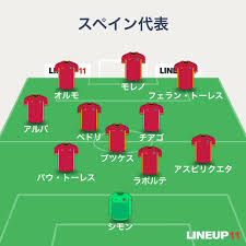 La roja 、赤色の意。 日本では無敵艦隊の愛称で知られる 1 注釈 1 Euro2020ãƒ¨ãƒ¼ãƒ­ãƒƒãƒ'é¸æ‰‹æ¨©ã®åˆ†æžã¨å„ªå‹äºˆæƒ³ ã‚µãƒƒã‚«ãƒ¼ãƒ©ã‚¤ãƒ•in Mzk74 S Diary