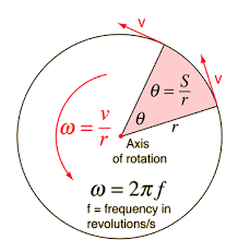 Rotational Quantities Physics And Mathematics Physics Classroom Physics Lessons