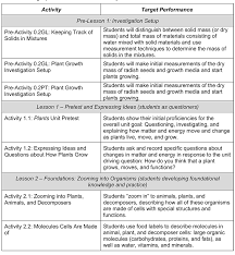 The plant cell refers to the structural component of the plant. Plants Carbon Time