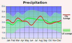 atlantic city climate charts