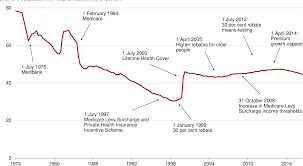 Whether your health insurance will cover an ultrasound depends on the reason for the procedure and the. Pdf The History And Purposes Of Private Health Insurance Semantic Scholar