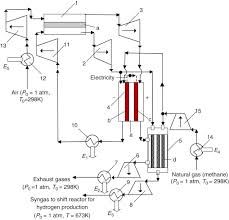 The air filter is attached at the inlet of the compressor the compressed air mixed with combustion gases then enters in the turbine through nozzles. Combined Gas Turbine An Overview Sciencedirect Topics