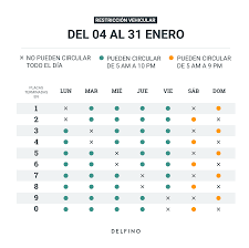 Revisa el calendario del ministerio de transportes. Ano Nuevo Restricciones Nuevas La Misma Regla A Cuidarnos Delfino Cr