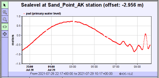 各地震の解析結果は、 または をクリックすると表示されます。 【解析の基準】 【解析結果の見方】 【震源過程解析結果データのフォーマット】 (日本語) (english) Cg 3buiog7ll M