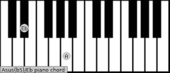 Asus B5 Eb Piano Chord Charts Sounds And Intervals