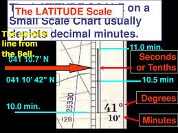 Session Iv Measuring Latitude And Longitude Ppt Download