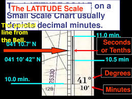 session iv measuring latitude and longitude ppt download