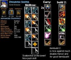 Each guide includes item builds, ability builds, timings and more. Dota 2 Kardel Guide