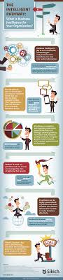 Pin On Latest Infographics