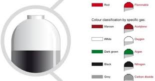 Industrial Gas Cylinder Colours Boconline Uk Gas Laboratory Chemicals Color Coding