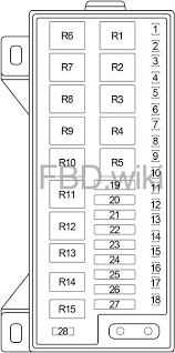 It shows the components of the circuit as simplified shapes, and the facility and signal connections in the midst of the devices. 96 00 Dodge Caravan Plymouth Chrysler Voyager Fuse Box Diagram