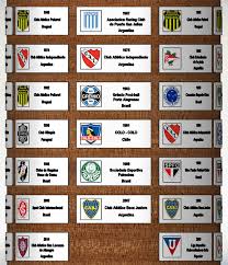 Temos vontade de ganhar», disse o treinador argentino. Taca Libertadores Da America 3d Cad Model Library Grabcad