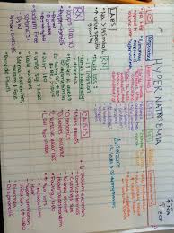 Best Study Guide For Fluids And Electrolytes Rn Rn Student Nursing School Nurse Hypernatremia S Nursing School Prerequisites Nursing School Studying Nurse
