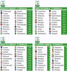 Monza favorito, spal, lecce e frosinone a caccia di un posto nel massimo campionato. Mondo Reale Catania 2020 2021 Pesteam It Forum