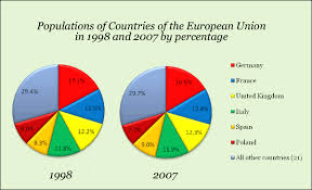 Pin On Pie Chart
