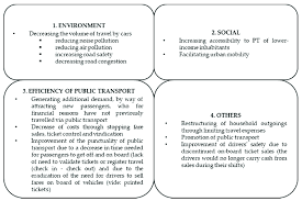 Equality of access to employment and services, increased cohesion and decreased isolation are significant social benefits that public transport investment can provide. Potential Benefits Of Fare Free Public Transport Ffpt Source Based Download Scientific Diagram