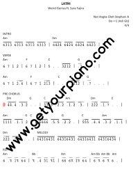 Kumpulan Not Angka Lagu Gratis Posts Facebook
